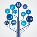 technology